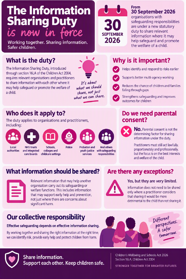 Information Sharing Duty Poster